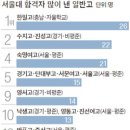 수지고등학교 이미지