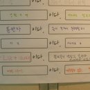 서라벌문화회관 이미지