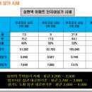 꿈에그린세탁소 이미지