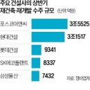 정도이앤씨 - 상주시 상산로 215-16 | 정도이앤씨