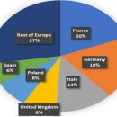 네덜란드 트랙터 시장동향
