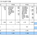 디아이지에어가스(주) 이미지