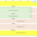 종로엠스쿨학원 | 독학재수학원 종류 및 특징 잇올 그린램프 이투스247