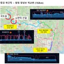 국토종주자전거길1-233 네이버블로그