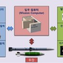 13가지 의문사항과 해법 이미지