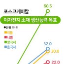 소성로 이미지