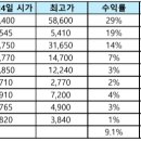 동천현대모터스 네이버블로그