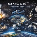 금광기업(주) | 올해 스페이스X, 오픈AI, 앤스로픽이 한번에 상장한다고?