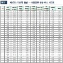 동신온누리약국 이미지