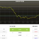 7월 28일 국장대응(7.27: 코스피 677.75, 코스탁 764.86) 이미지