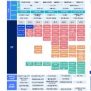 상담심리학과-이수체계도 남궁은 이미지