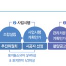 강남제이엘부동산중개 이미지