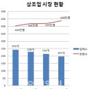 고앤제이 주식회사