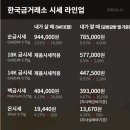 한국금매입금방금거래소