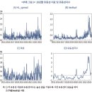 우리나라 국채 유통시장 현황 및 유동성 분석 이미지