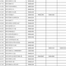 김도훈재활의학과의원 이미지