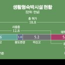 비즈 레지던스 이미지