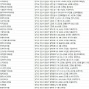 닥터조치과의원 이미지