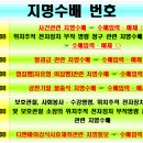 지명수배 번호 및 지명수배 종별(대검 예규, 지명수배(통보) 및 해제 업무 처리지침) 이미지