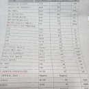 민도준류우마내과의원 이미지