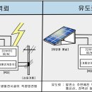 유○ 태양광발전소 네이버블로그
