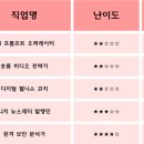 추산농장 | 40대 퇴사 준비 2026년 디지털 노마드 직업 TOP 5 + 보너스 5 (월수입 공개)