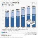 2024년 7월 22일(월) 부동산 뉴스["앉아서 3억 번다"…판교·세종 '로또 줍줍']