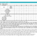 신원건축사사무소 - 횡성군 태기로 20 | 신원건축사사무소