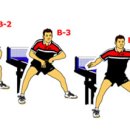 탁구(중급) 이미지