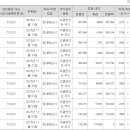 신원슈퍼 이미지
