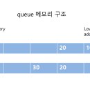 컨테이너 비어 이미지