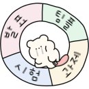 왕피천 하늘담 야영장