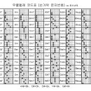 코드 이미지