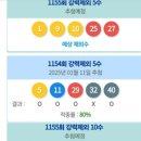 1155회 로또 로메(펌) 이미지
