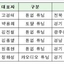 세종 오토샵 이미지