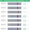 에프엠3차 | [시험관 3차 ep3 기록] 자연주기이식 동결1차 이식준비 폴리트롭 75 면역수치 응고단백인자 피검사 결과