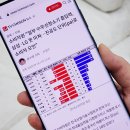 A9 | 청소기 흡입력 기준 와트 vs 파스칼 뭐가 맞을까? LG 코드제로 오브제컬렉션 A9 후기