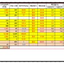 (주)아주E&A