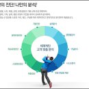 SM GDR 골프연습장 이미지