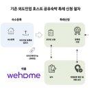 위홈365