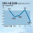 하경기업(주) 이미지