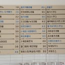 모리커피경주구황점 | 경북 경주 카페추천 경북 경주 핫플레이스추천카페 커피가 맛있는 모리커피 경주구황점을 다시 방문해보다