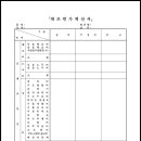 제조원가계산서 양식 공유합니다. 이미지