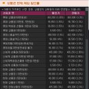 백화점 상품권 구매처 비교｜ 우천사 기프너스 VIP 상품권