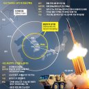 [펌] (THAAD 문제에 관한) 중국의 의도 이미지