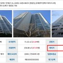 동래센트럴파크하이츠1차