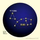 ﻿대순진리회 - 『28수 별자리』 이미지
