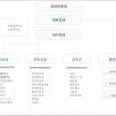 해피뷰삼성병원 이미지