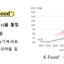 푸드플러스 이미지