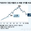 버블 - 화성시 동탄중심상가2길 29 | 버블